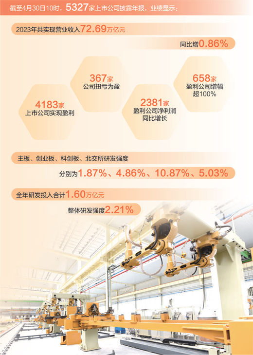 万事官方：从上市公司年报看向“新”而行提质效（财经眼）